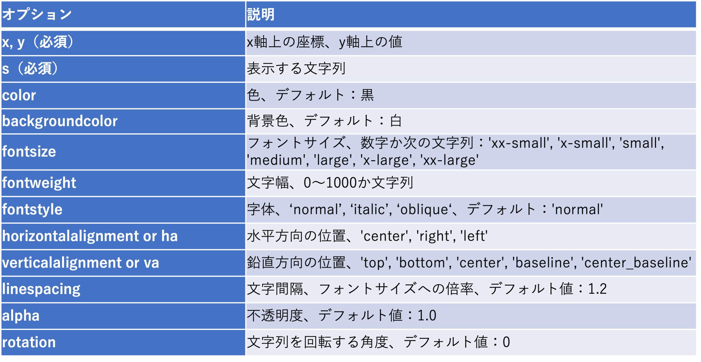 Table