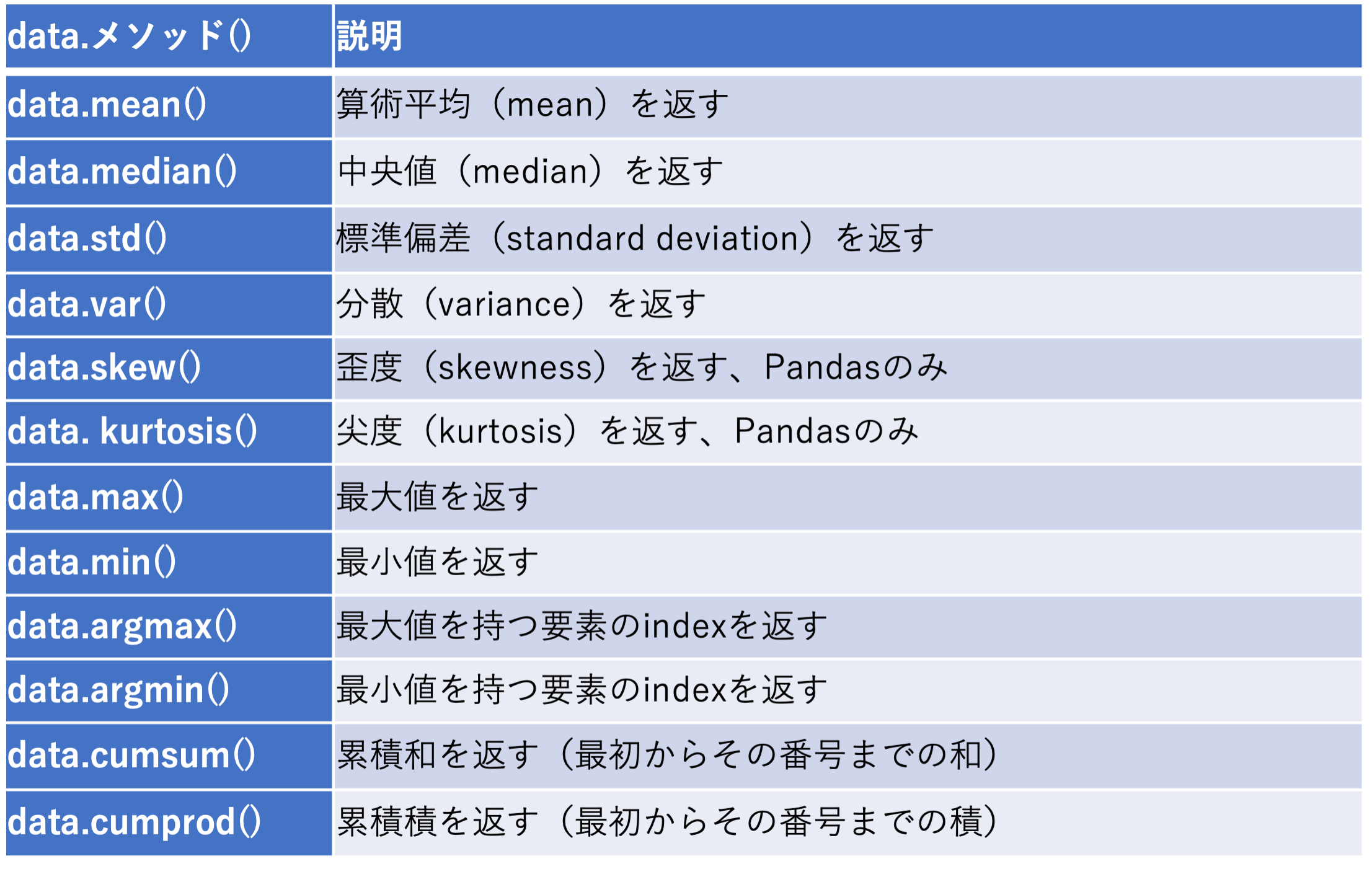 Table