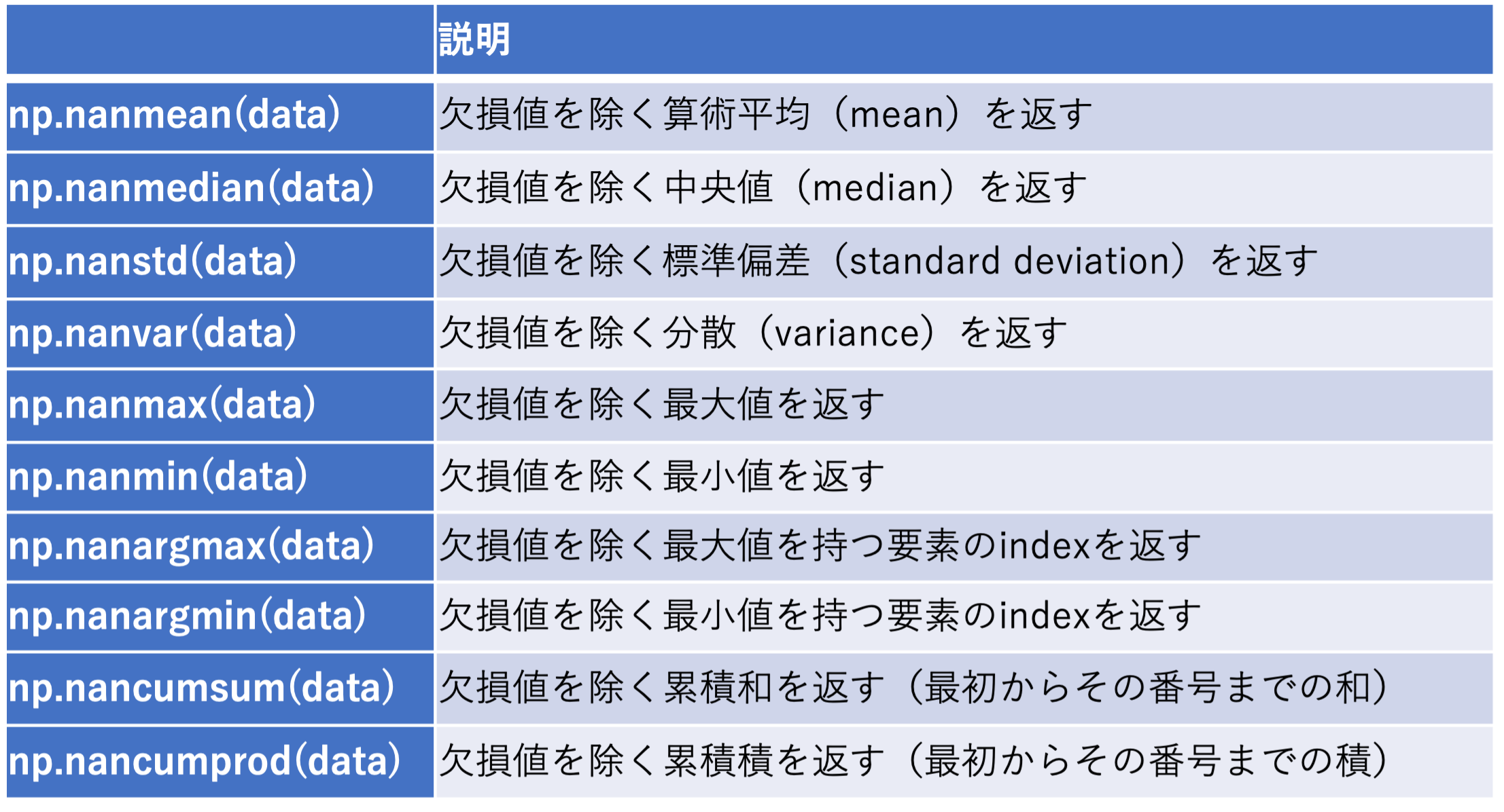 Table