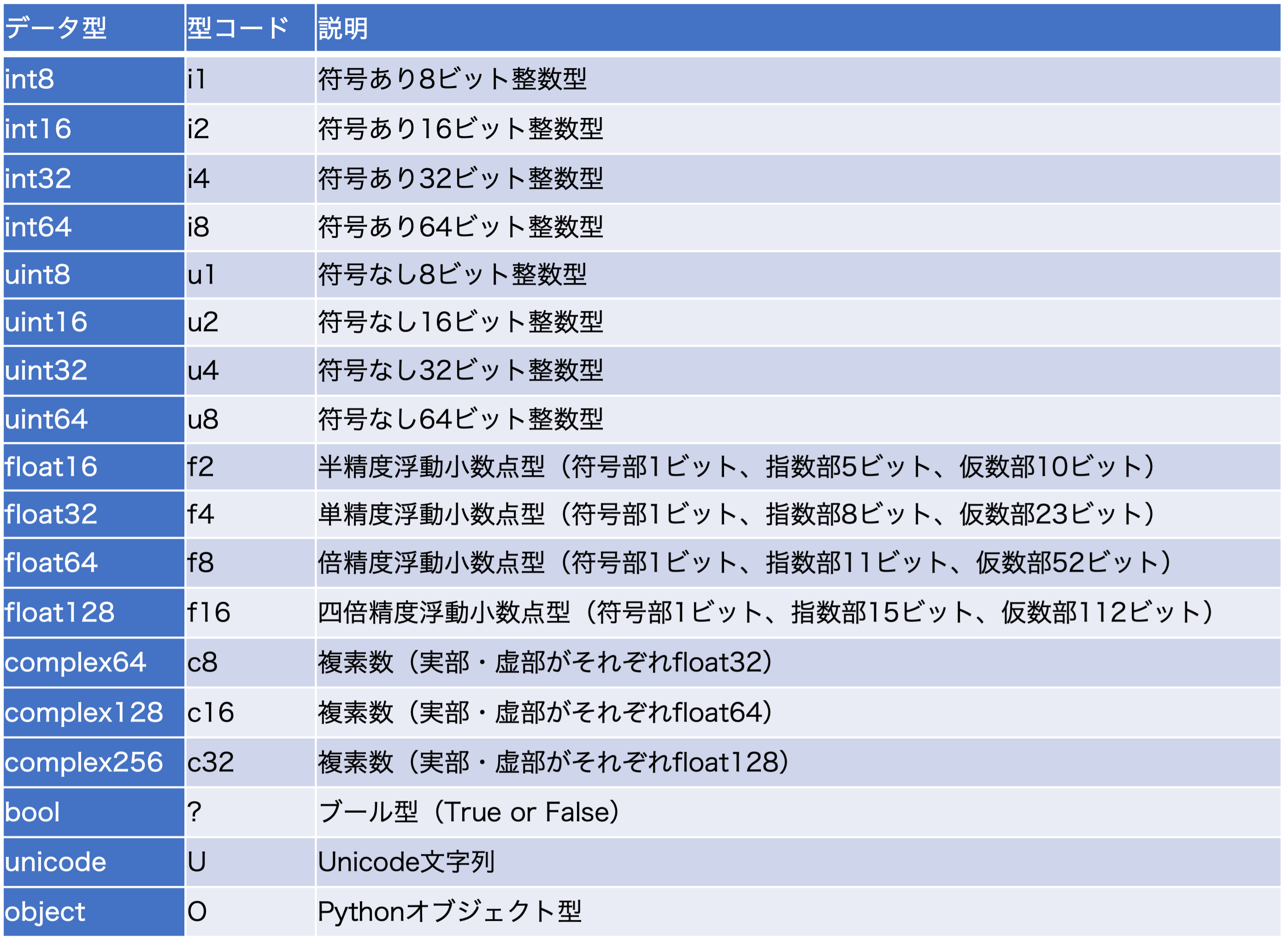 Table